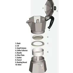 Bialetti Moka Express 18 kops