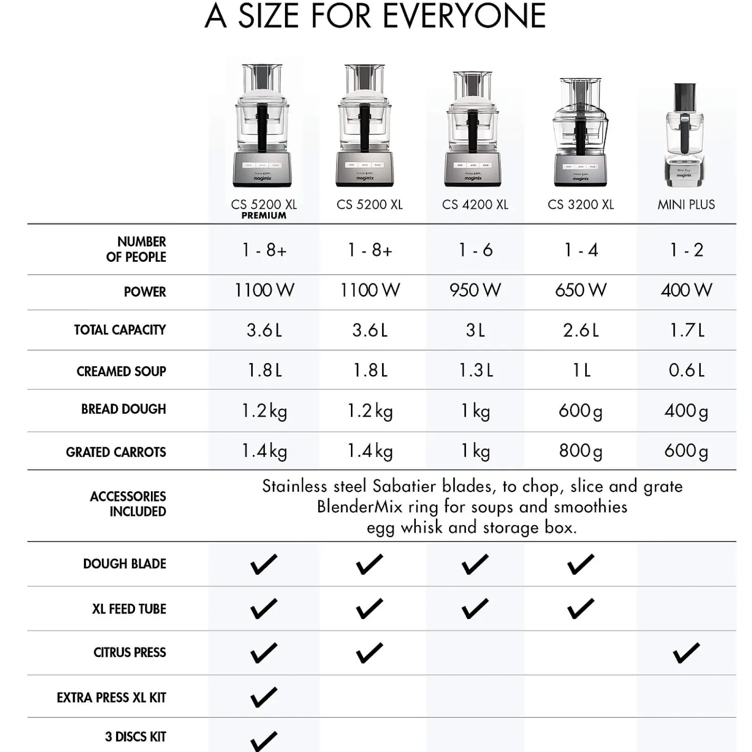 Magimix 4200 XL Foodprocessor Rood