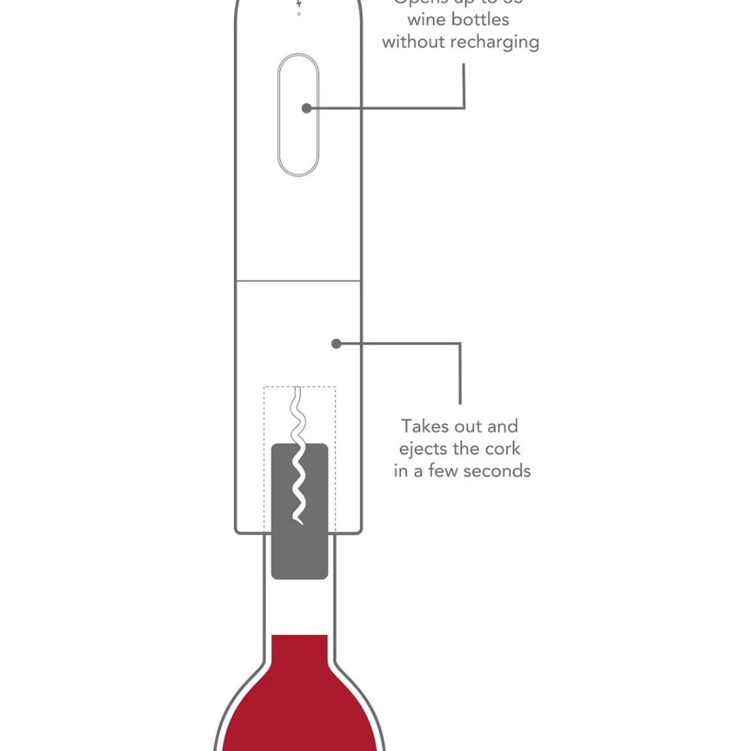 VacuVin Elektrische Wijnopener + Foliesnijder